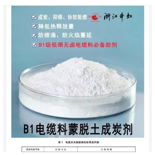 蒙脫土成炭劑、加工改性劑、協(xié)效成炭劑